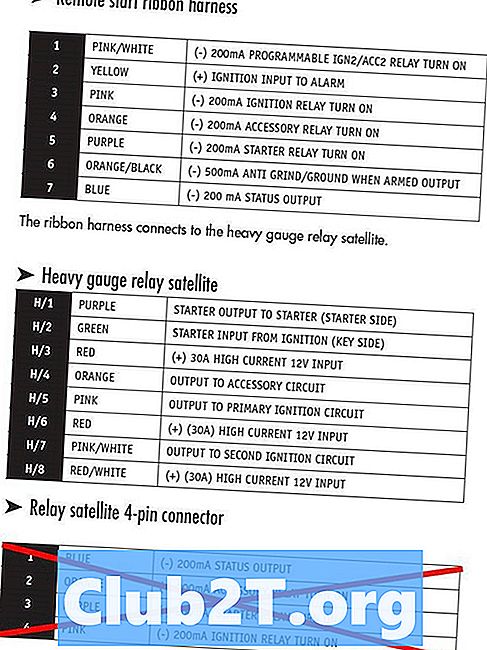 1987 Tabela przewodów systemu zdalnego uruchamiania Forda F250
