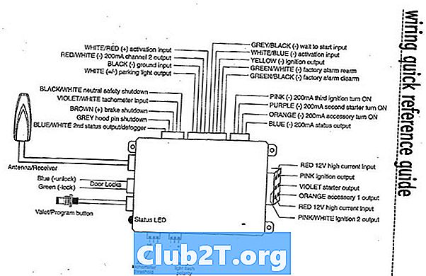 1995 Saturn SW2 Remote Start Installasjonsdiagram