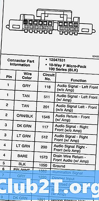 1999 m. GMC „Yukon“ automobilių radijo laidų schema