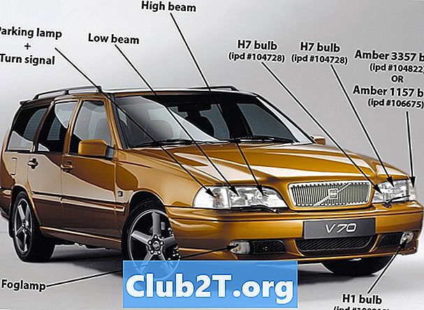 1999 Tabela rozmiarów żarówek Volvo S70 - Samochody