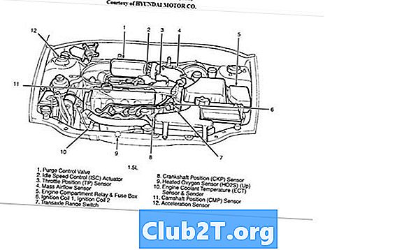 Guía de cableado del arrancador remoto Hyundai Accent 2002
