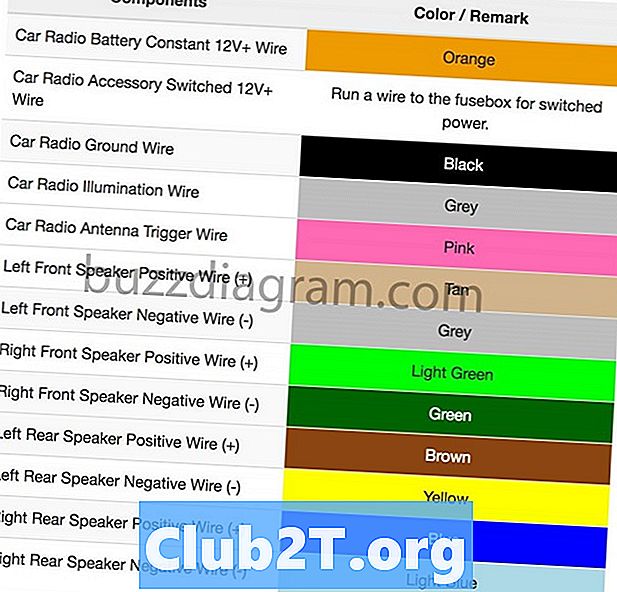 2003 पोंटिएक सनफायर कार रेडियो स्टीरियो ऑडियो वायरिंग आरेख
