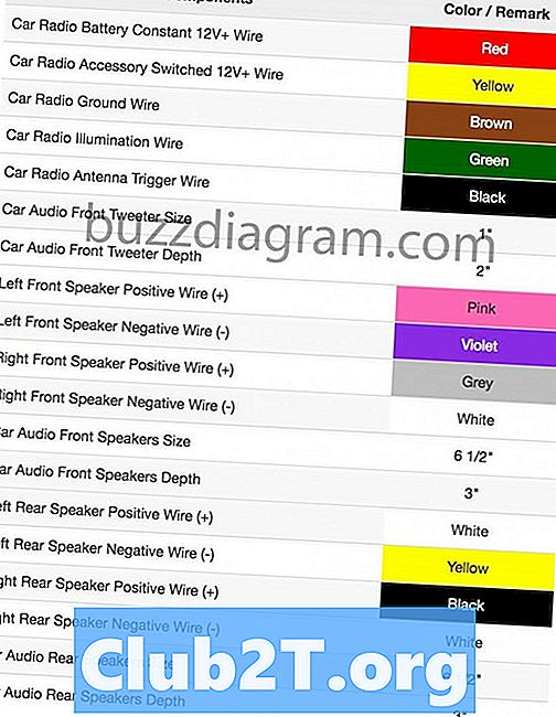 2008 Χρωματικοί κωδικοί καλωδίων στερεοφωνικών καλωδίων Toyota Avalon