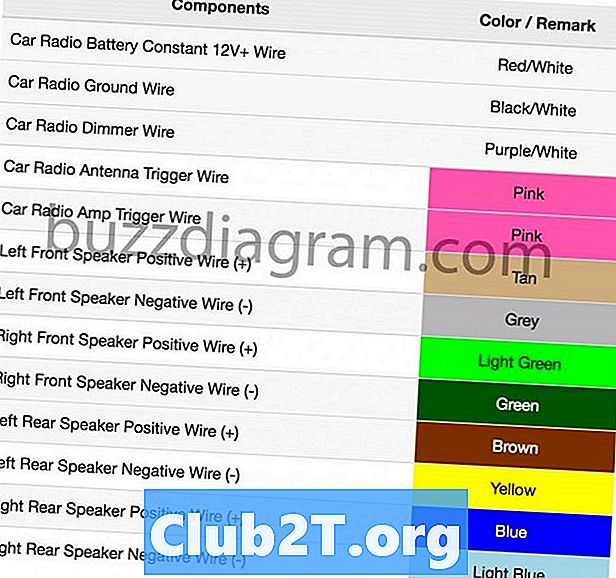 Codes de couleur du câblage audio de la voiture Impala 2009 de Chevrolet