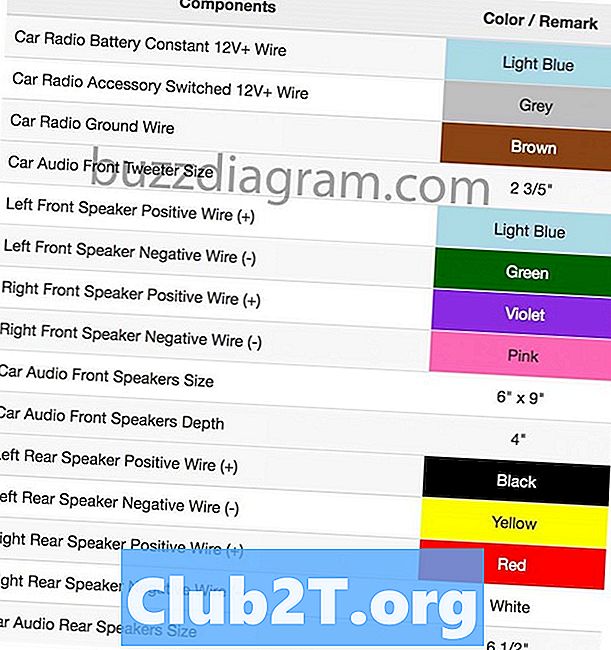 2010 Toyota 4Runner Instrucțiuni de cablare stereo pentru mașină