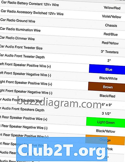 Guía de instalación de audio para el automóvil Nissan Maxima 2011