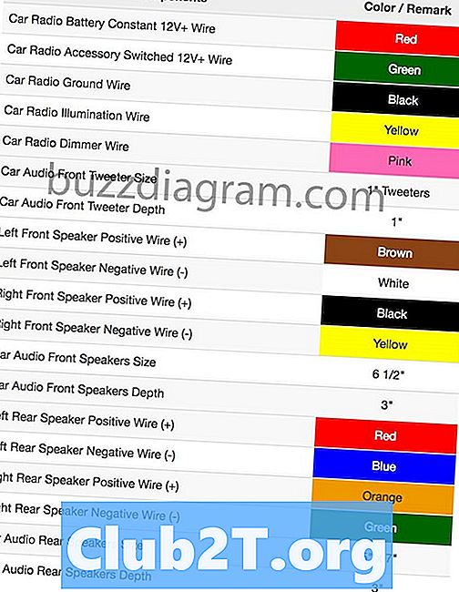 Automobiļu stereo vadu shēmas un auto radio vadu shēmas