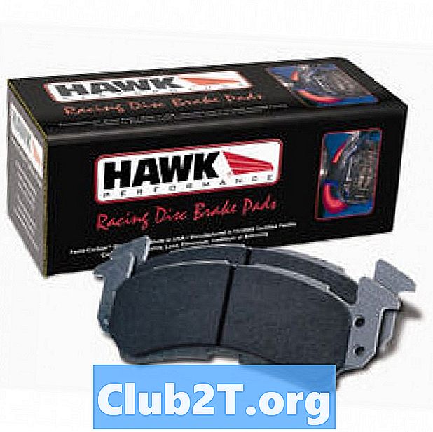 Đánh giá má phanh Hawk Performance HP Plus