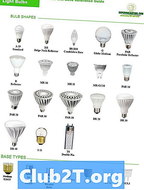 יגוואר אור Bulb גודל תרשימים